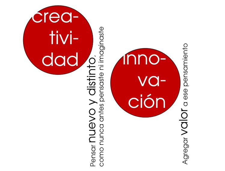 creatividad innovacion