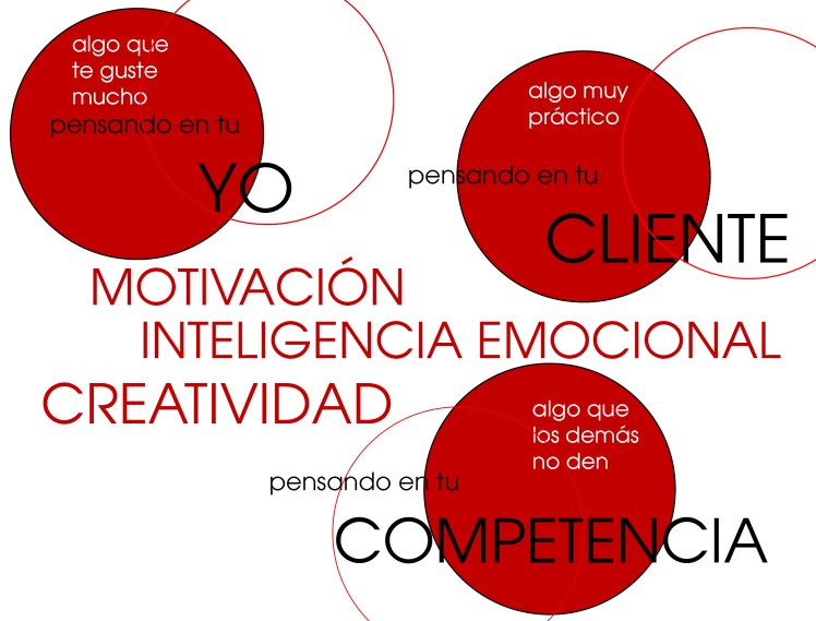 yo cliente competencia